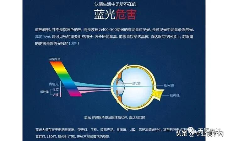 led屏幕和lcd谁更伤眼,lcd和led屏幕对眼睛有什么影响