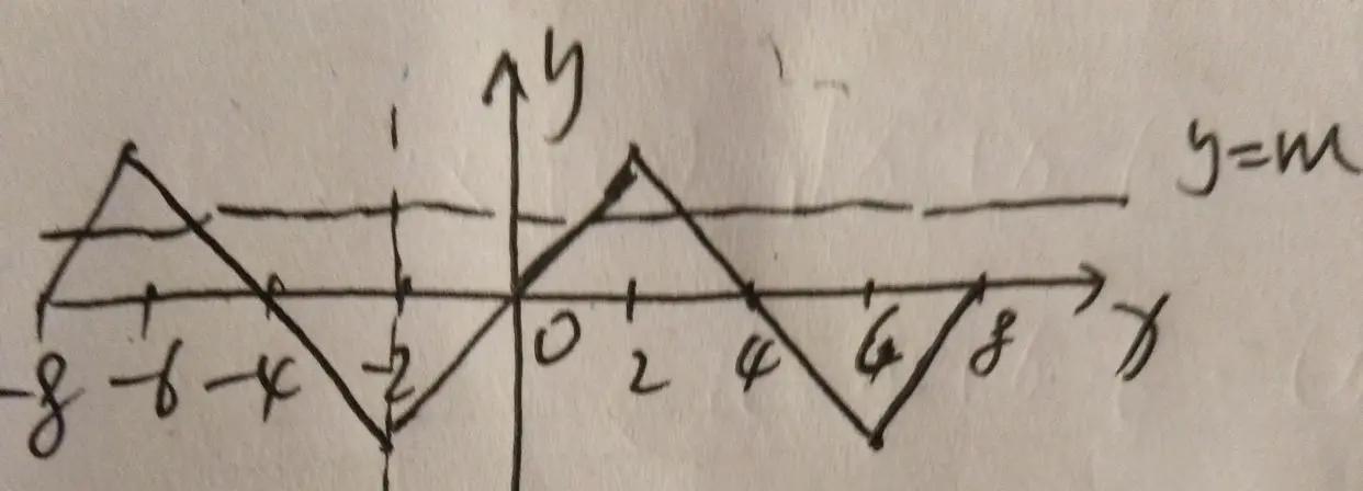 高一数学函数周期性讲解,数学高一必修一函数的基本性质