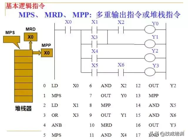 plc编程入门教程零基础,plc基础知识入门彩图