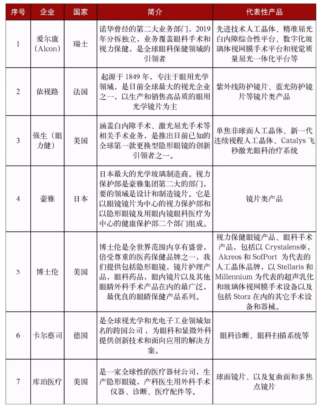 兼具“刚需+消费”的潜力赛道-眼科｜行研