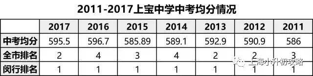闵行区民办“四大金刚”是哪几所？优质初中学区房有哪些？