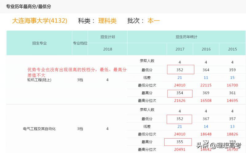 大连海事大学二本院校,院校解析大连海事大学