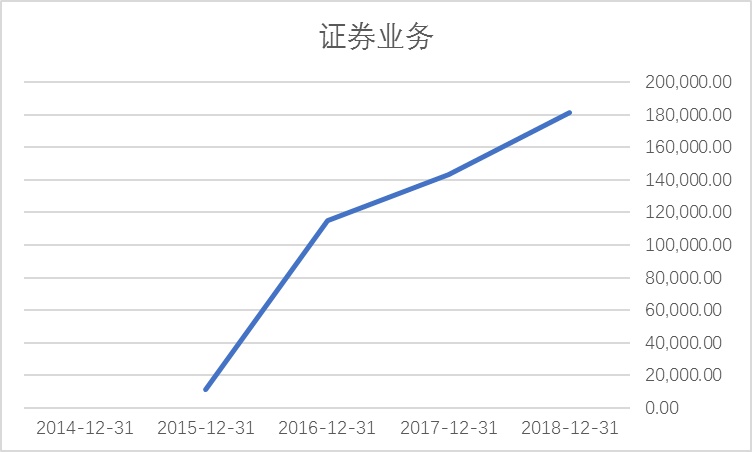 能用同花顺软件的龙头券商,东方财富和同花顺分析