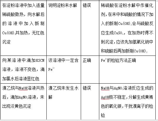 高考化学实验高频考点,高考化学考点解析视频