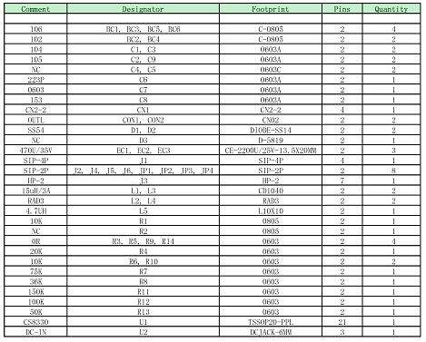 CS8330单节锂电3.7V内置升压15W单声道音频功放IC