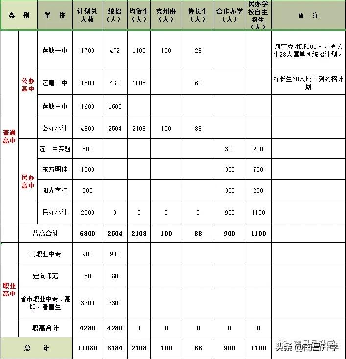 如何查询南昌县中考录取状态,南昌中考2024公民同招录取规则