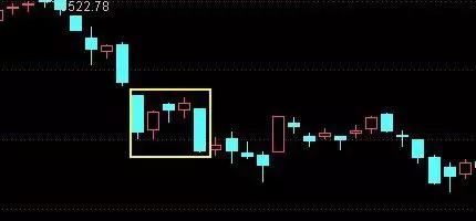 技术分析k线形态介绍,k线形态趋势分析