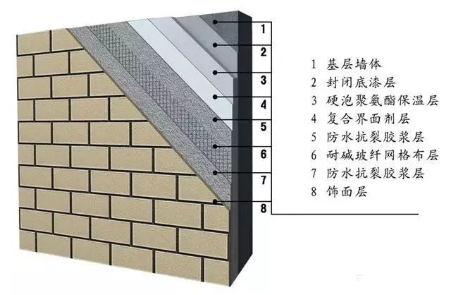 聚氨酯属于新型复合材料,可熔性聚氨酯