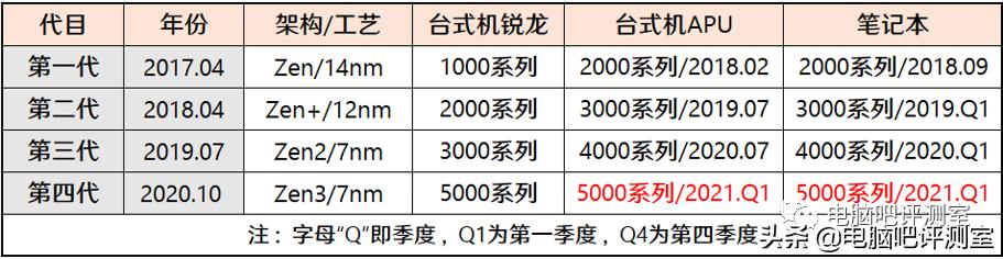 2021年4月装机配置推荐,2022年4月装机