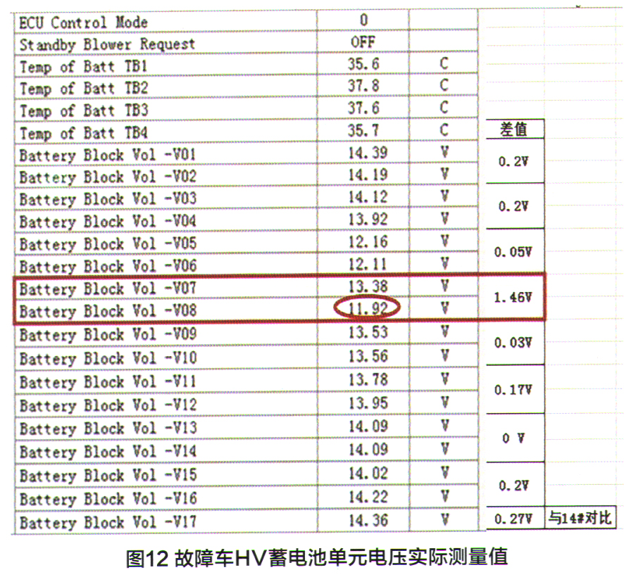 丰田凯美瑞加速共振解决方法 (丰田凯美瑞混动版开启维修模式)