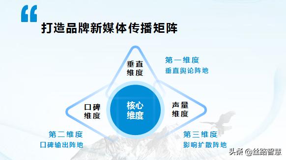 文旅新媒体营销的行动策略,文旅产业新媒体营销方案