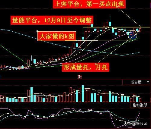 开盘5分钟上涨3%选股公式,开盘5分钟涨速选股步骤