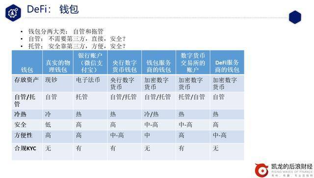 defi新手入门教学视频,defi入门全套教程