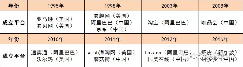 电子商务的发展历程图片,电子商务法发展历程图