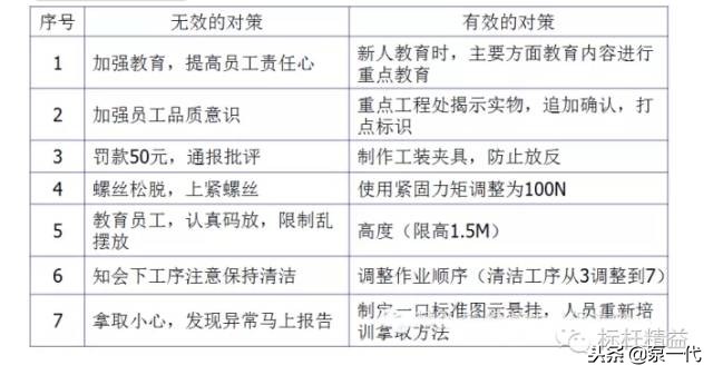 车间现场管理案例,工厂现场管理100个细节