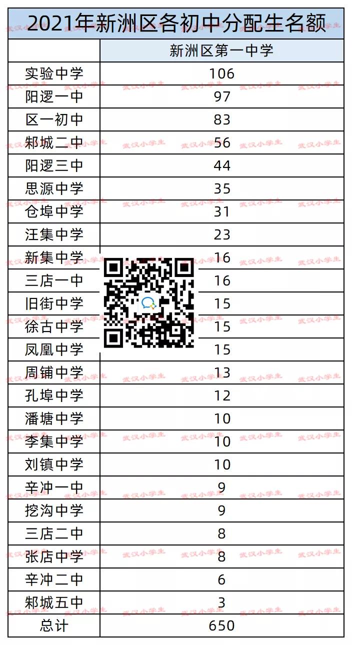 2022年各学校分配生明细,2023年各个初中的分配生名额