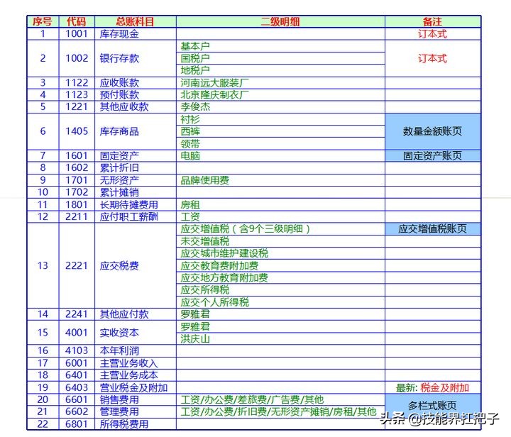 会计怎么做账教学视频,会计如何做整套账流程视频