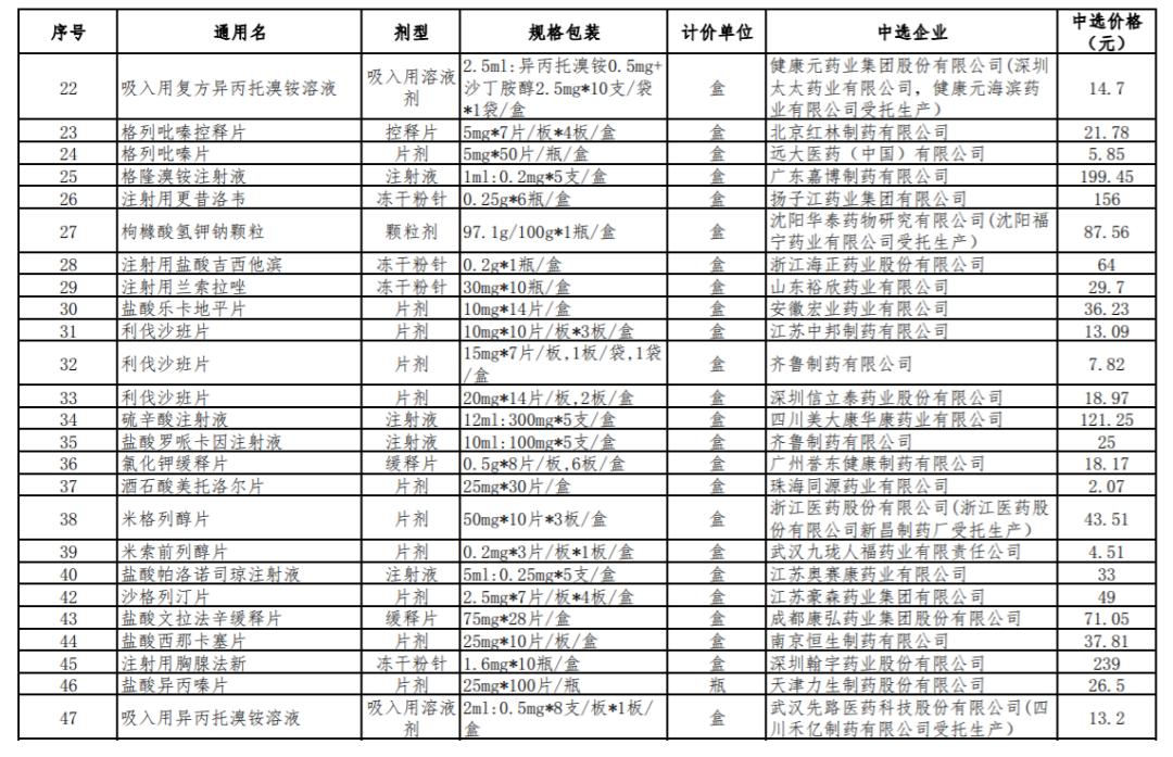 第九批国采预计执行时间,国采第七批执行时间