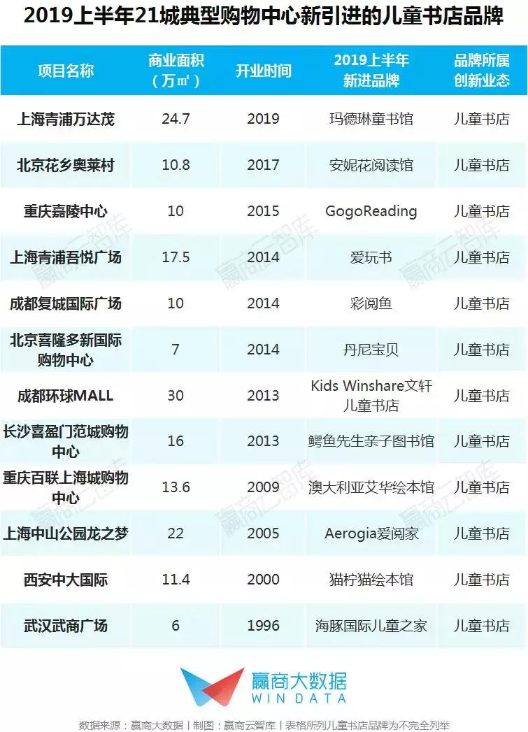 未来亲子业态消费,儿童亲子业态