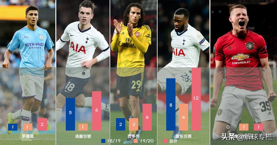 麦克托米奈在英超什么水平,麦克托米奈世界波绝杀曼城