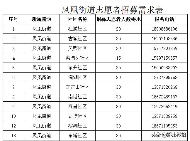 鄂州“嗦飙姐”事件，处理情况通报！为什么看热闹的人那么多？