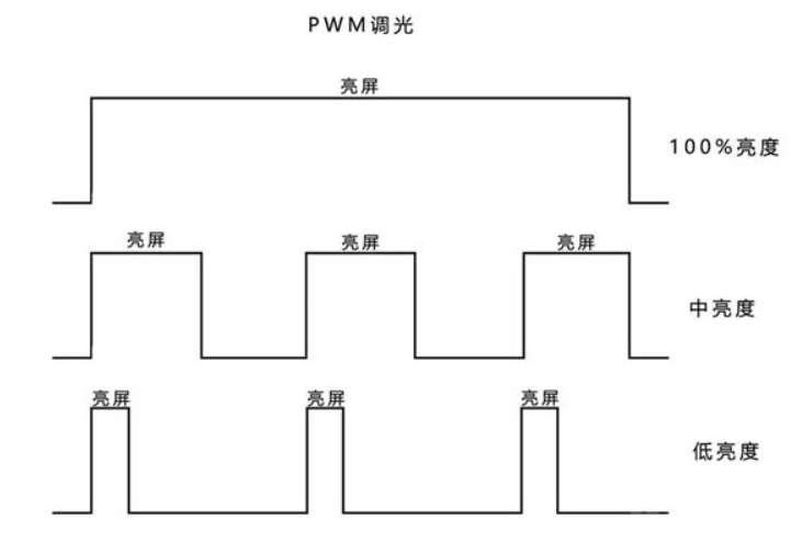 amoled屏幕有什么优点和缺点,amoled屏幕缺点