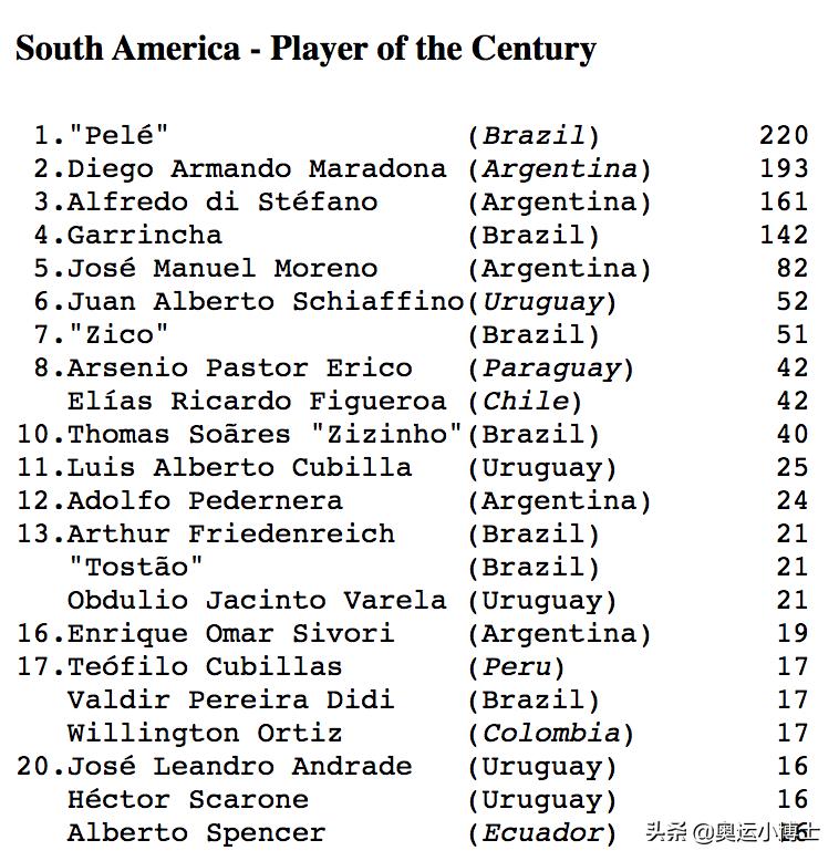 2023金球奖梅西获奖全过程,2013年金球奖梅西数据