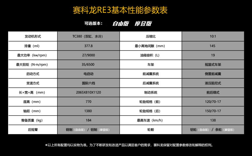 中量级双缸复古赛科龙re3试驾,宗申赛科龙re3双缸400复古摩托