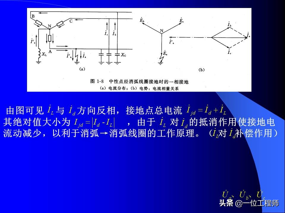 电力系统暂态稳态讲解,电力系统暂态分析可能用到的方法