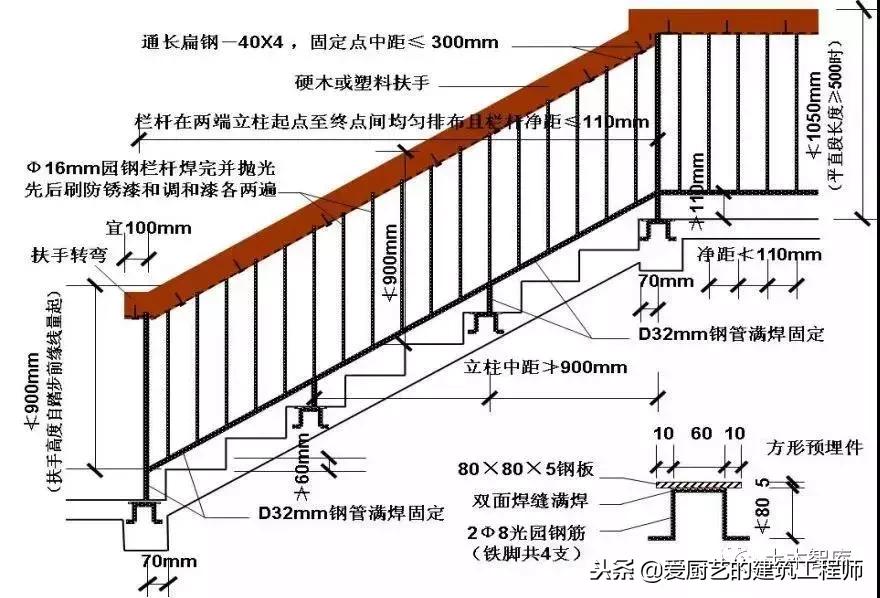 施工强制性条文最新版,施工现场技术保障措施