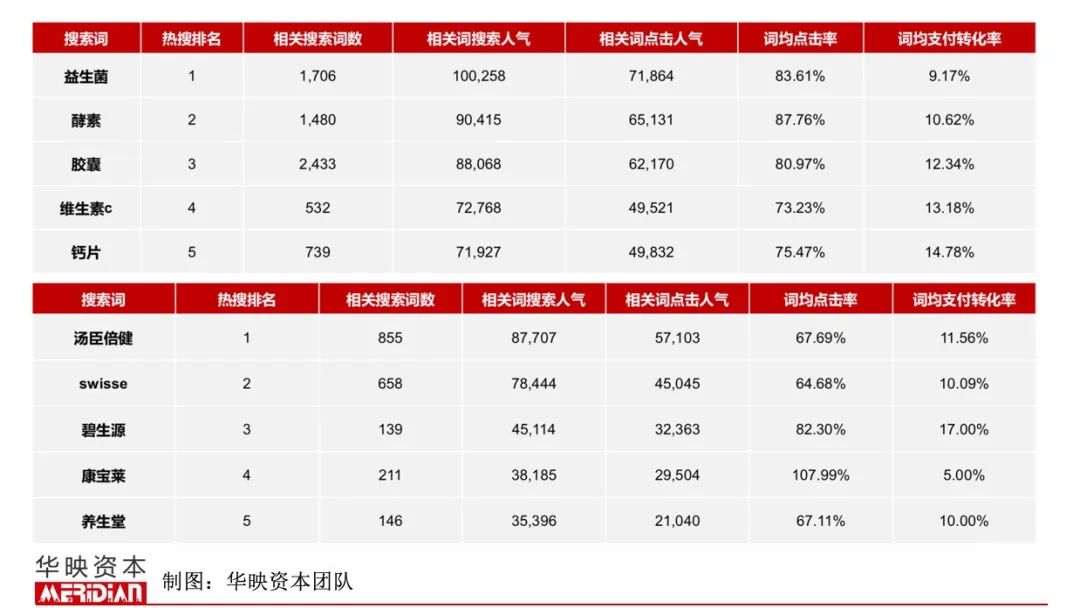 养乐多市场规模,养乐多的目标消费者