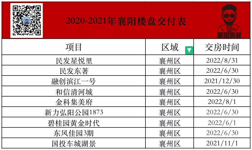 襄阳期房烂尾楼,襄阳烂尾楼一房多卖都怎么解决的