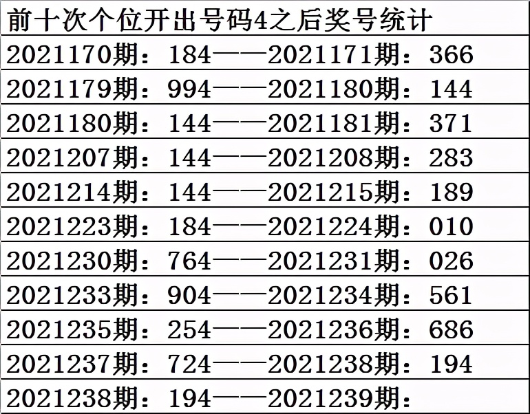 祥子福彩3d,福彩3d2023第240期布衣精华版