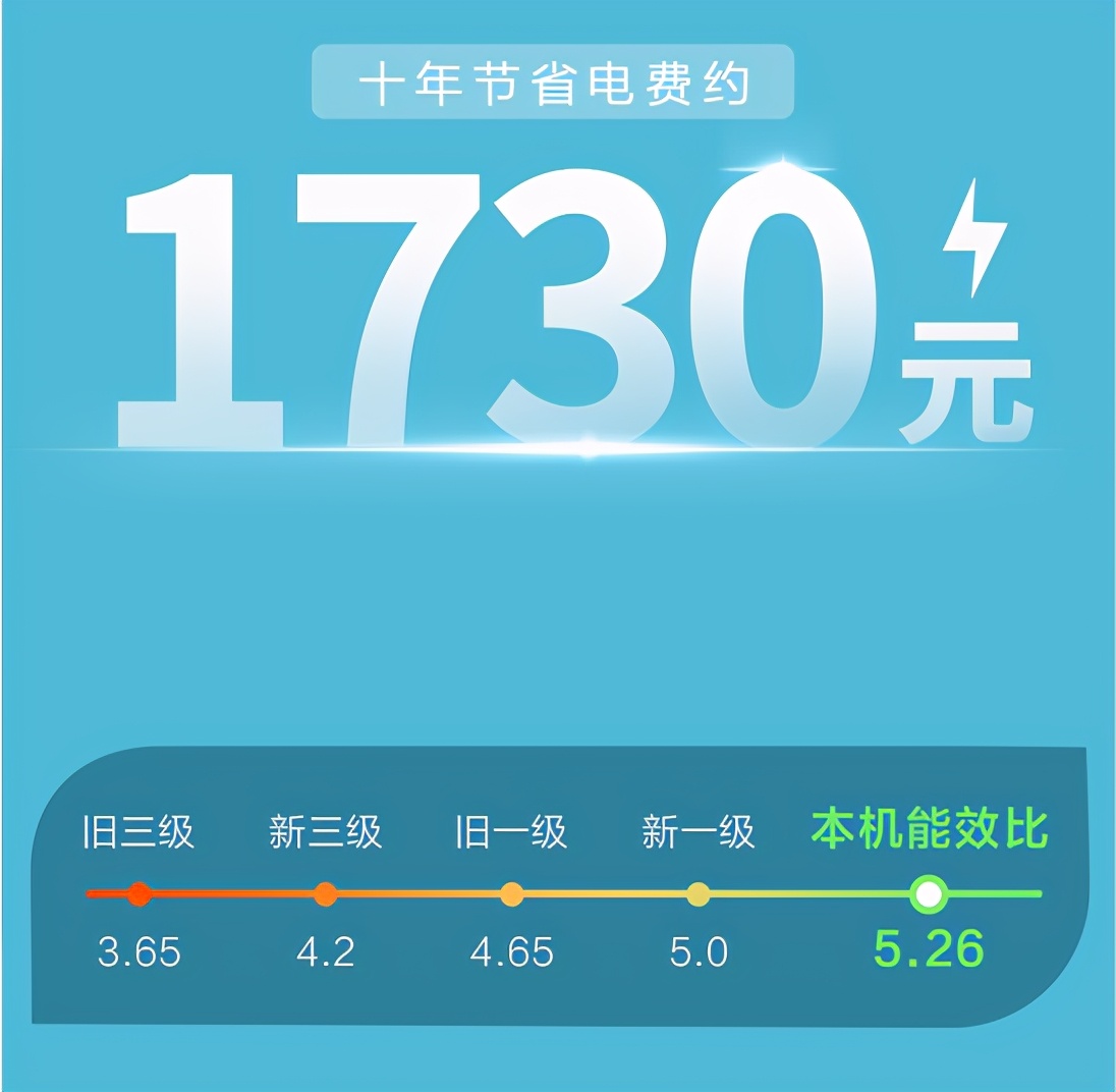 谁说品质和实惠不可兼得,tcl智柔风挂机1.5匹空调好吗
