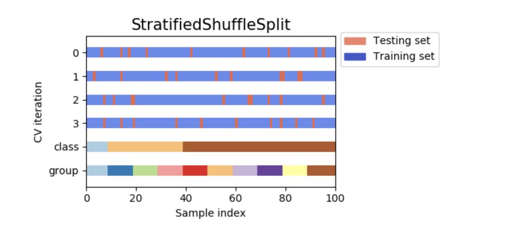 交叉验证属于模型评价吗,交叉验证对应几个模型