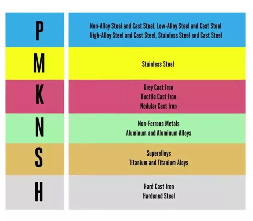 u钻转速和进给参数如何计算,怎么计算刀片上的转速和进给