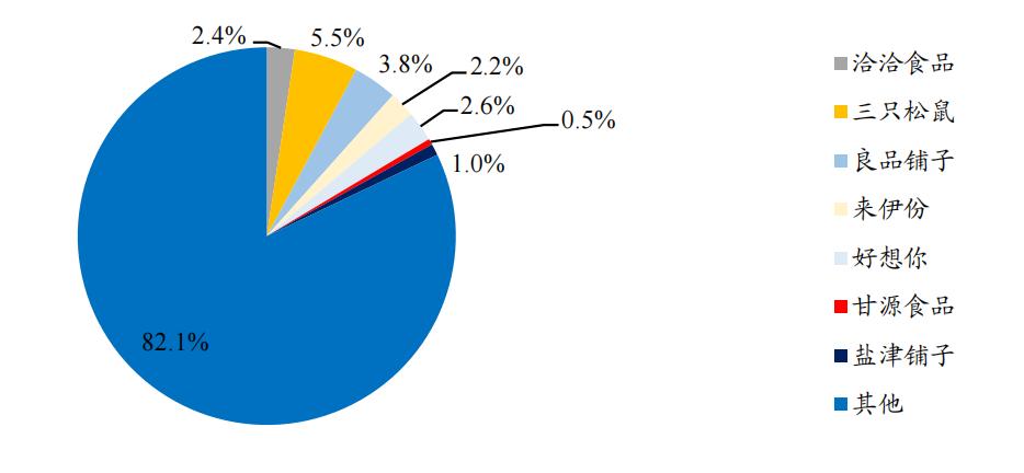 三只松鼠食品安全如何预防,三只松鼠国家安全标准