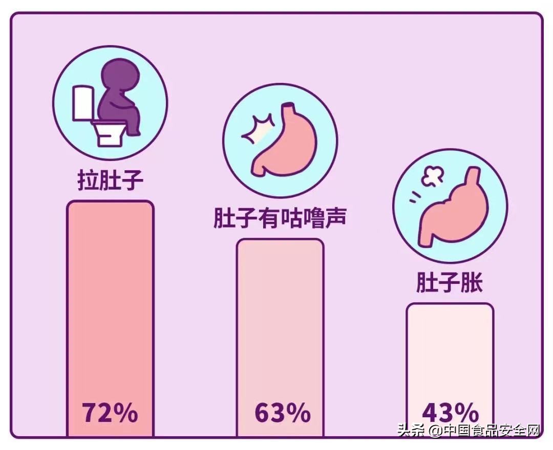 喝牛奶肠胃不舒服应该喝什么奶,喝奶胃部不适应喝什么奶