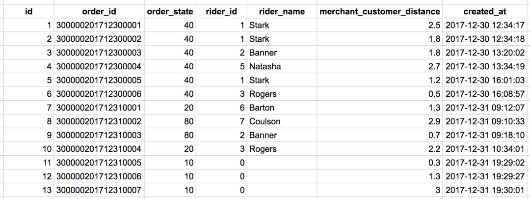 如何运行sql脚本,运营学sql