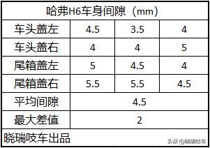 哈弗h6销量传奇,哈弗h6销量冠军保持多少年