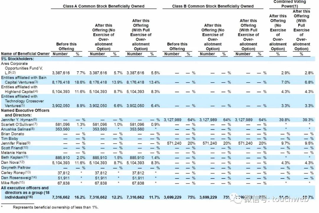 renttherunway,renttherunway鎴愮珛鏃堕棿