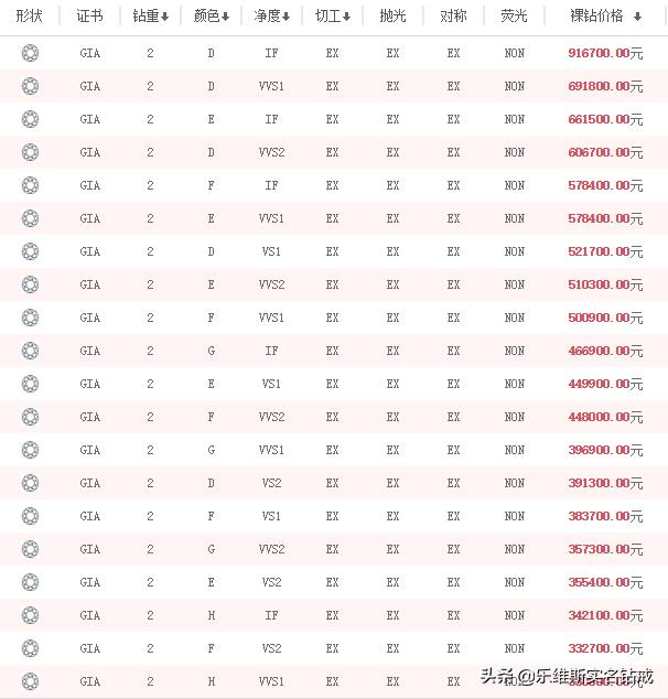2克拉钻戒回收价格,2克拉钻戒大概多少钱