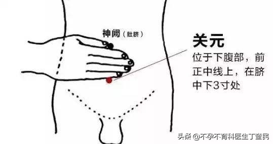 艾灸助孕穴位全图,艾灸助孕要注意什么