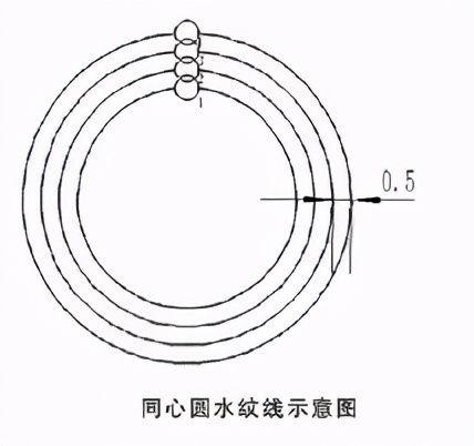 法兰密封面修复原理,法兰密封面修复找哪家