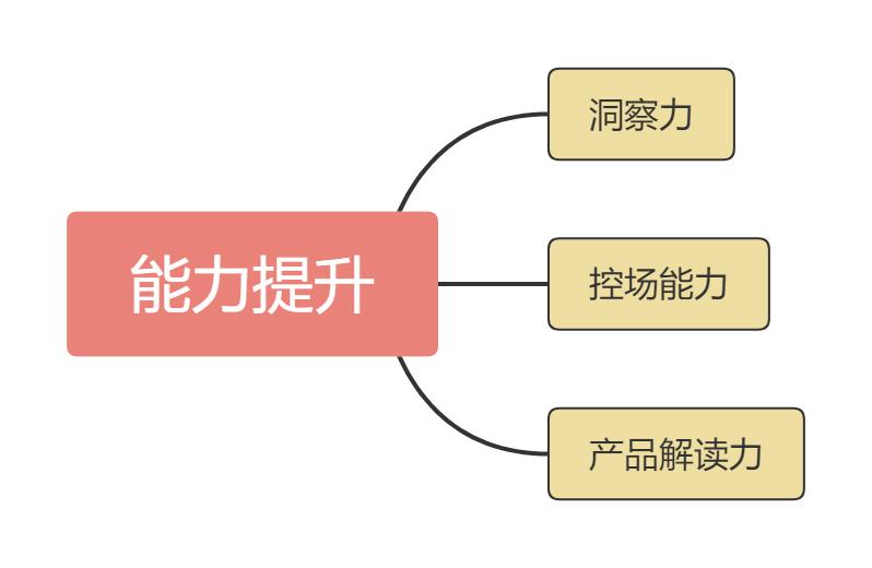 “如何当好一个公司的培训师”,不仅要注意方法,更要注重内心