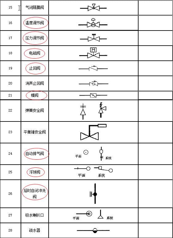 给排水图例出自哪本图集,给排水图例符号大全图片