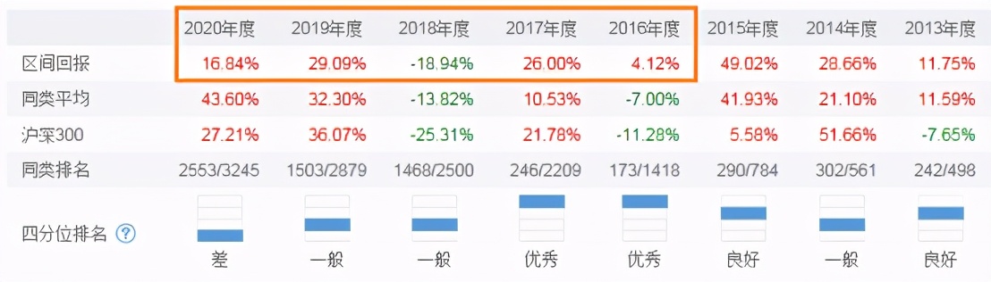 40-50基金经理,33位合格的基金经理