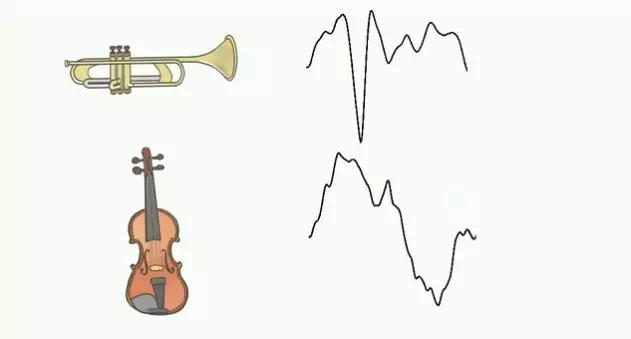 吉他的音色主要有,吉他的音色特点是什么