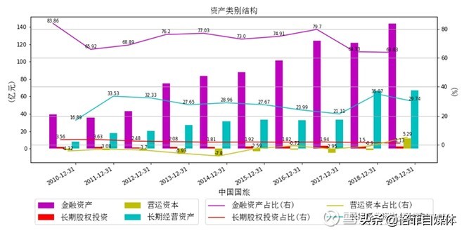中国国旅股票近五年走势图,601888中国国旅股票