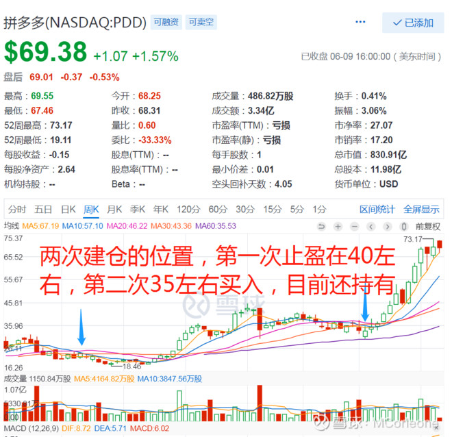 美股一年十倍选股技巧,美股选股策略